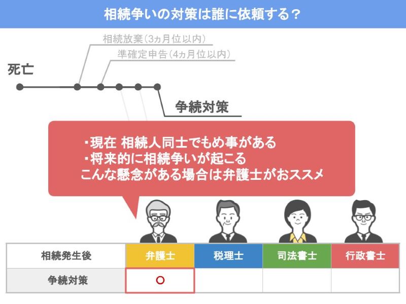 もめごとがあるなら弁護士