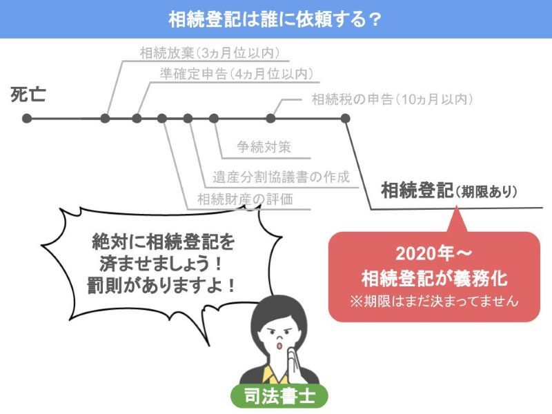 不動産の登記の悩みは司法書士