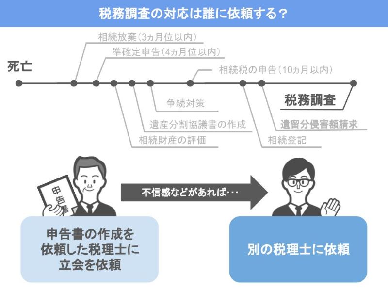 相続税に特化した信頼できる税理士
