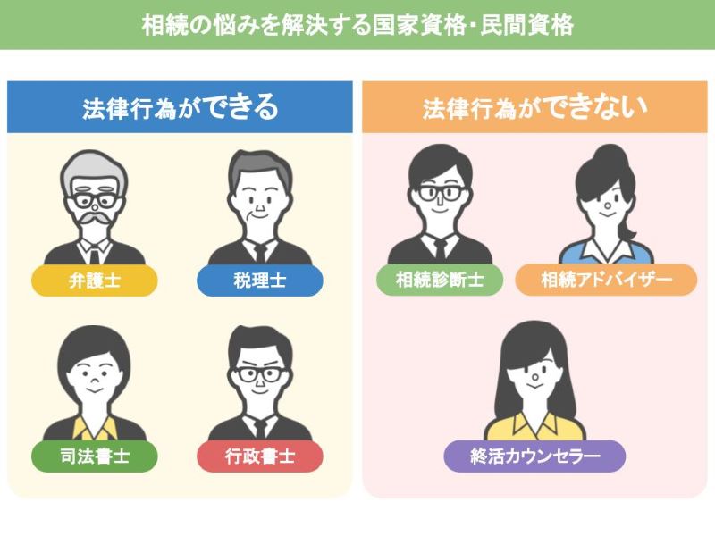 相続に携わる専門家