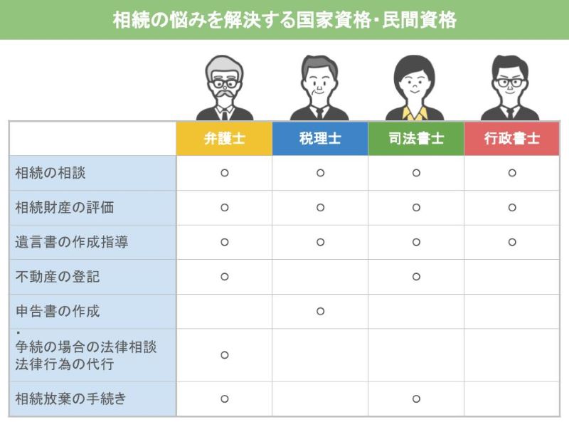それぞれが独占で行う法律行為の表