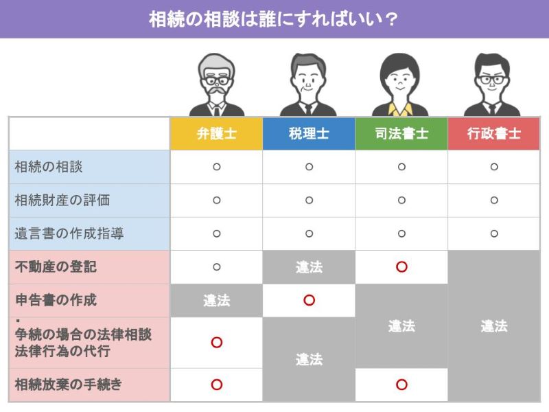 それ以外の人が独占業務を行うことは違法行為の表