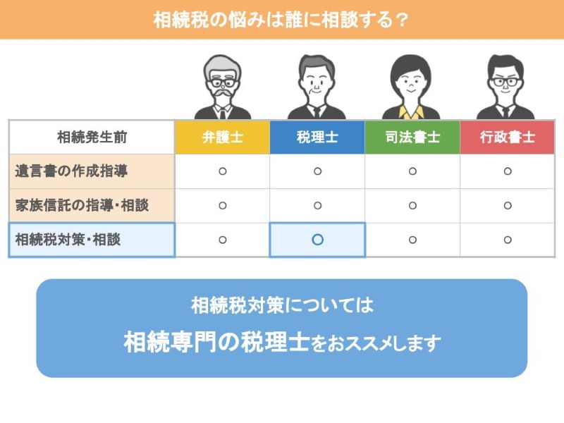 相続税に特化した税理士