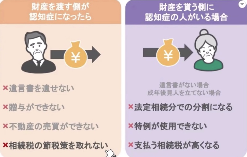 認知症になると6