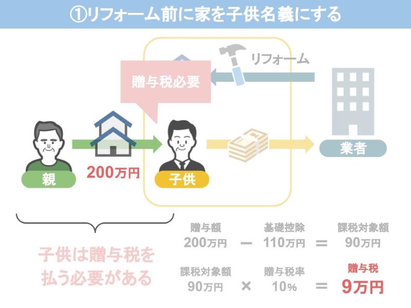 子供が支払う贈与税は9万円で済む