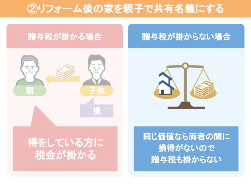 同じ価値に置き換えて登記