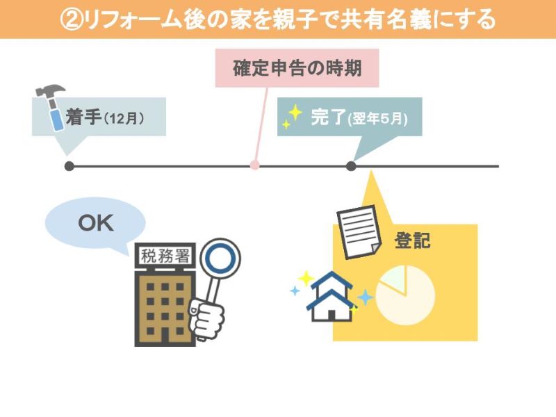 変更して登記を行えば税務署からは何も言われません