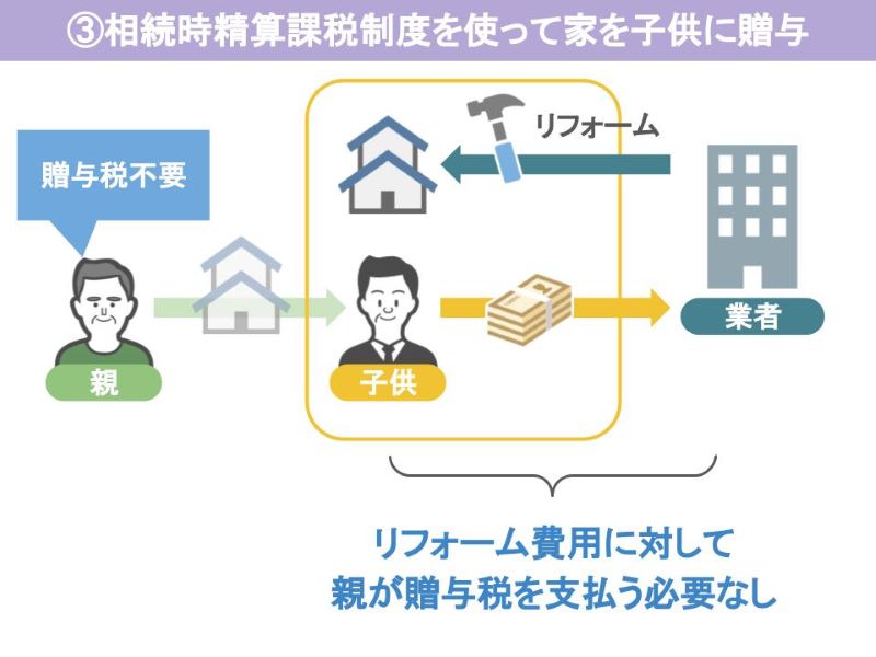 相続時精算課税制度を使って家を子供に贈与する