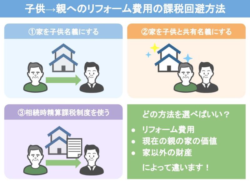 子供から親へのリフォーム費用の課税回避方法３つ
