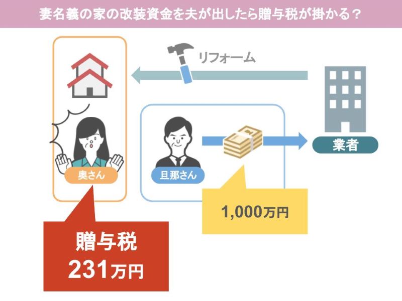 231万円の贈与税を払う