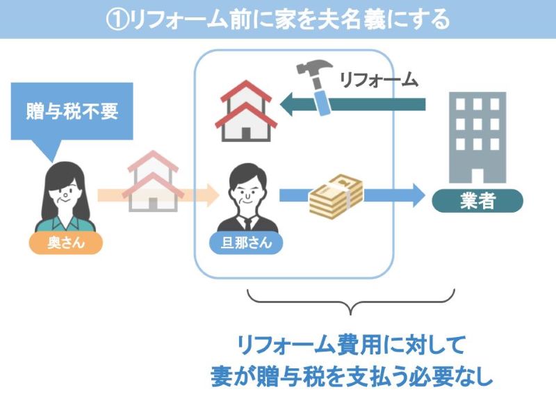 リフォーム前に家を夫名義にする