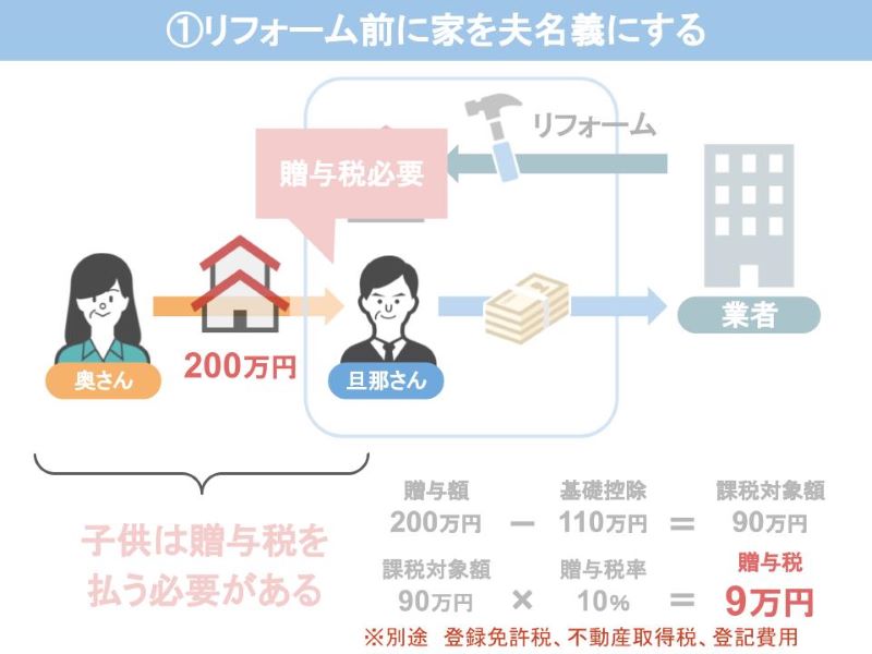 贈与税は9万円