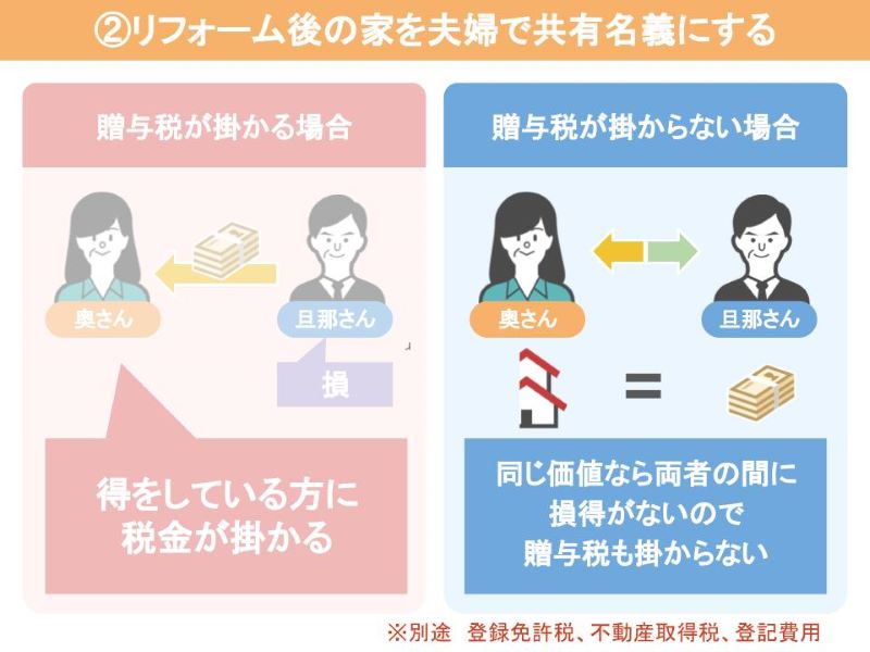 同じ価値に置き換えて登記