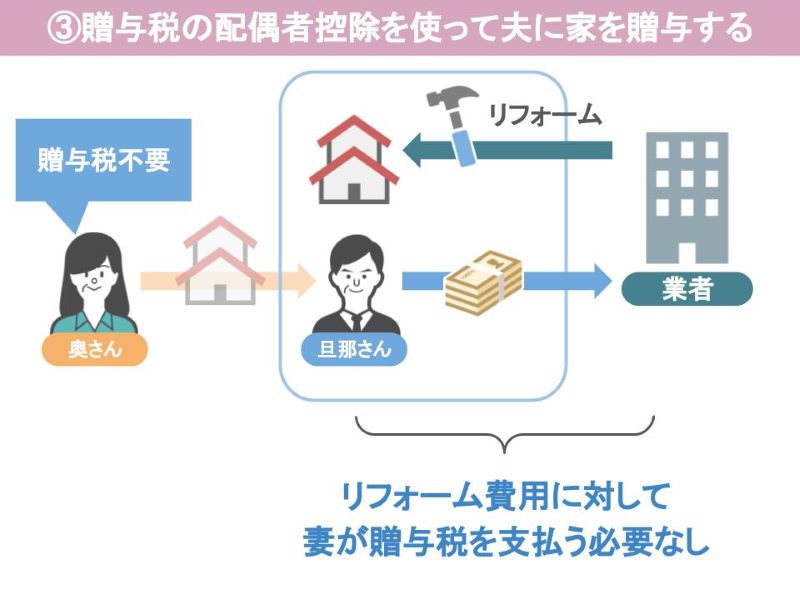 贈与税の配偶者控除を使って家を夫に贈与する