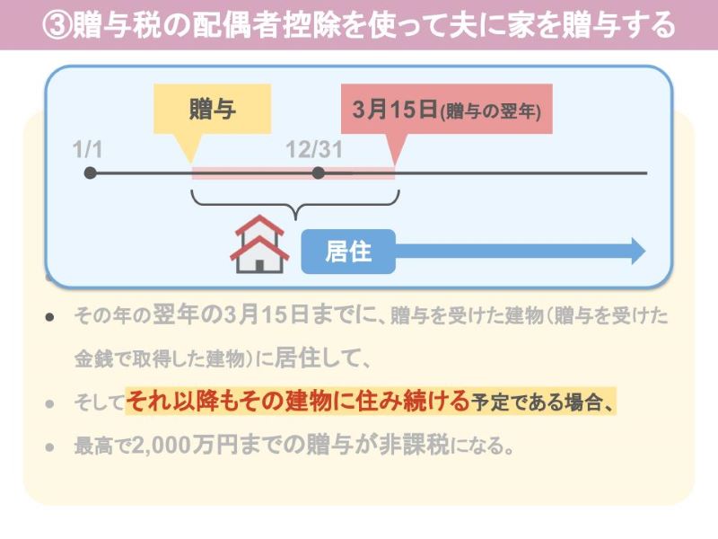 贈与税の配偶者控除の条件