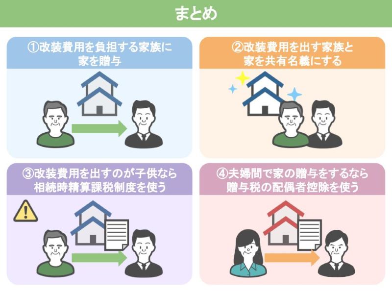 家の持ち主に贈与税がかからないようにするために