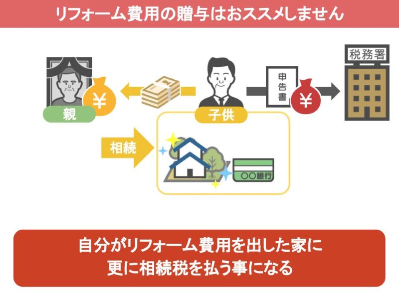 リフォーム費用の贈与はおすすめしない