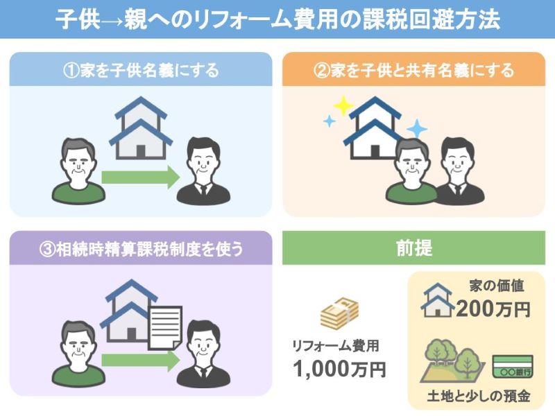 リフォーム費用課税回避方法３つ