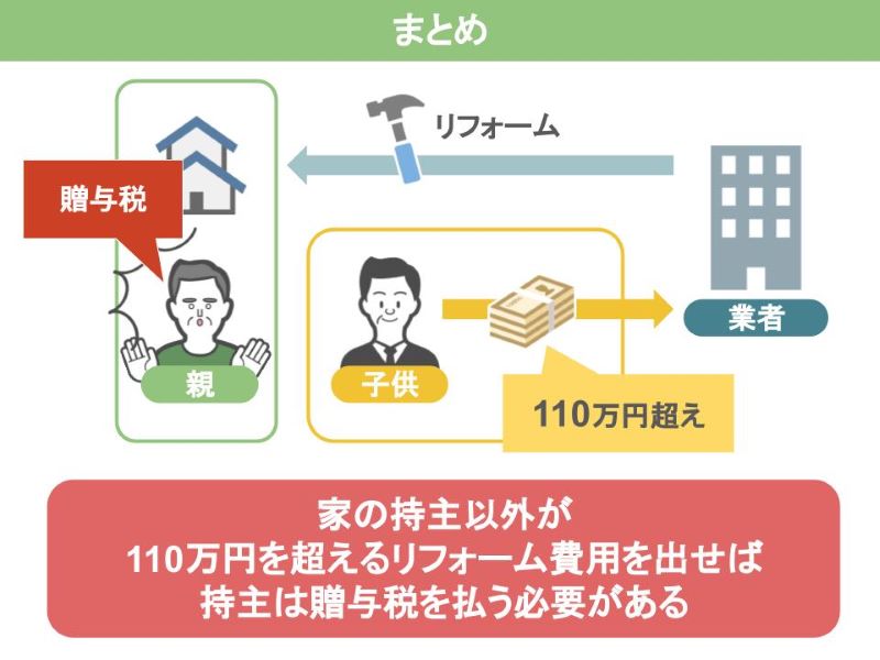110万円を超えると贈与税