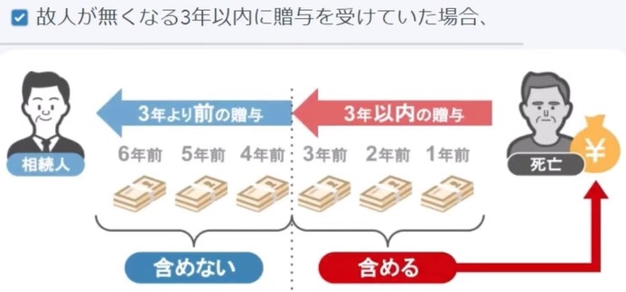 故人が亡くなる３年以内に贈与を受けていた場合