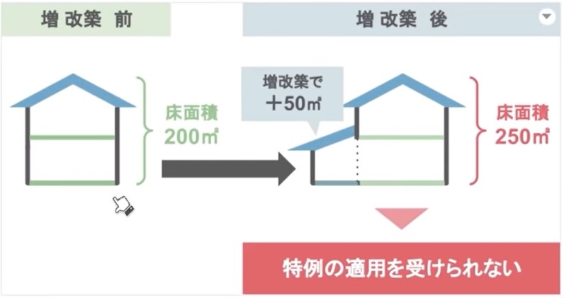 増改築により床面積が50㎡広くなると適用外