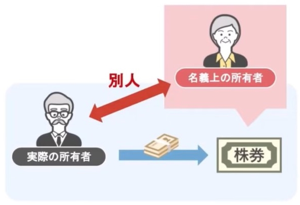 名義株とは