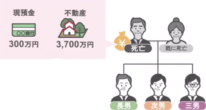家族図