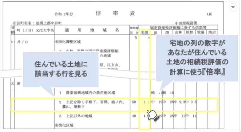 路線価地域の場合2
