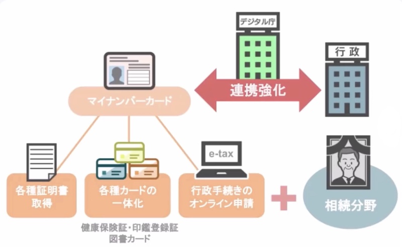 デジタル庁が新設