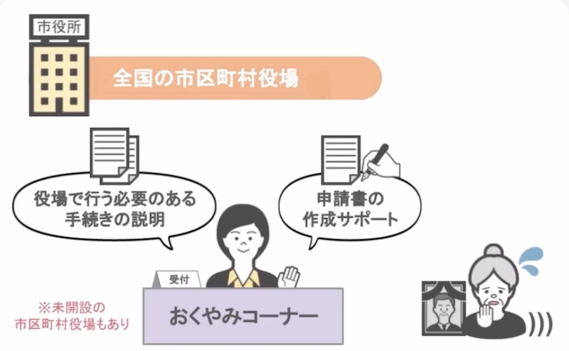 市町村も対策をしている