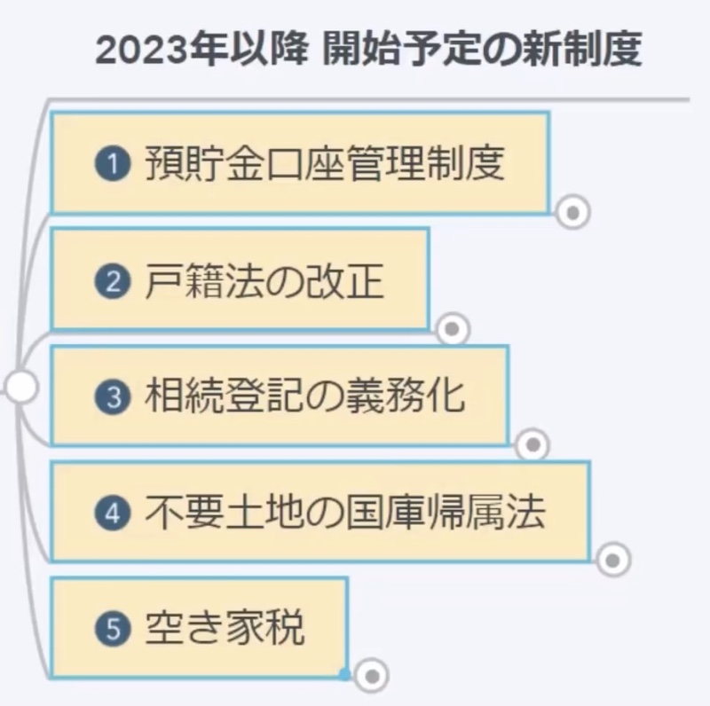 5つのテーマ