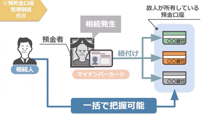 口座管理制度の説明1