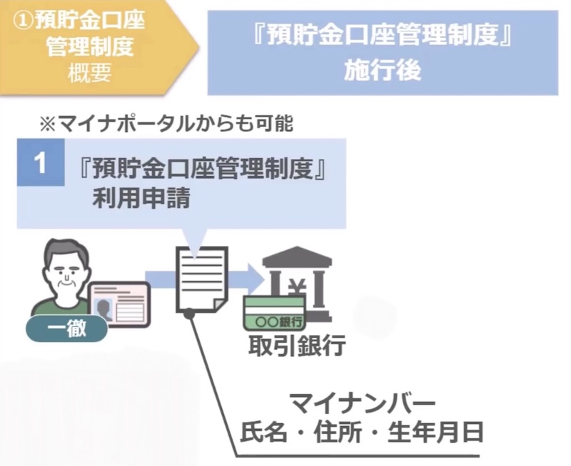 口座管理制度の説明2