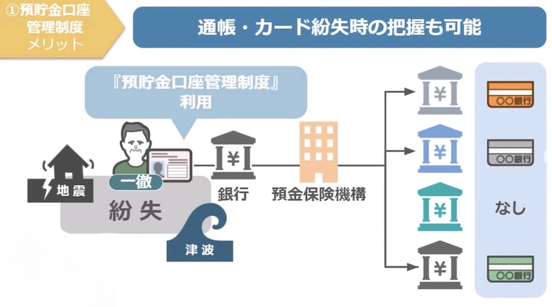 口座管理制度の説明5