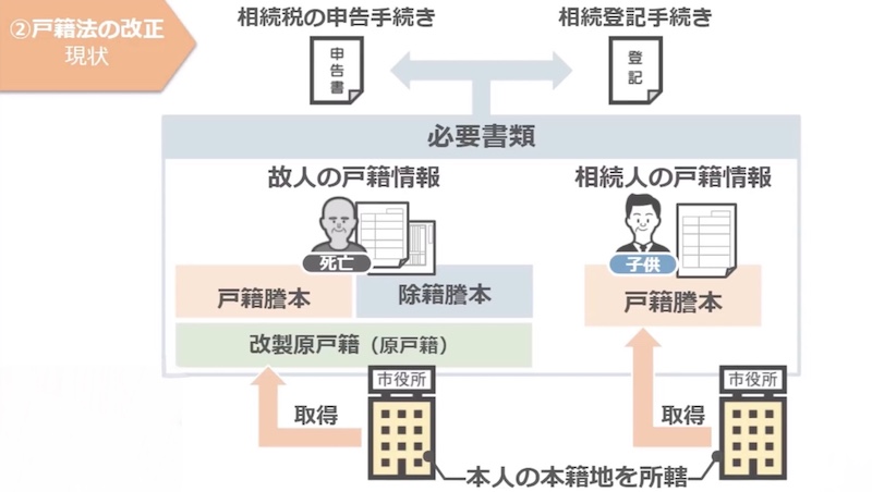 戸籍法の説明1
