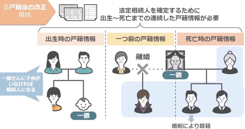 戸籍法の説明3