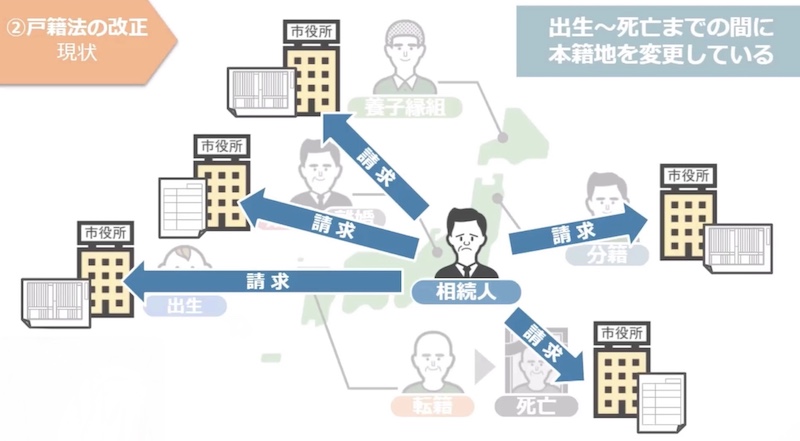 戸籍法の説明4
