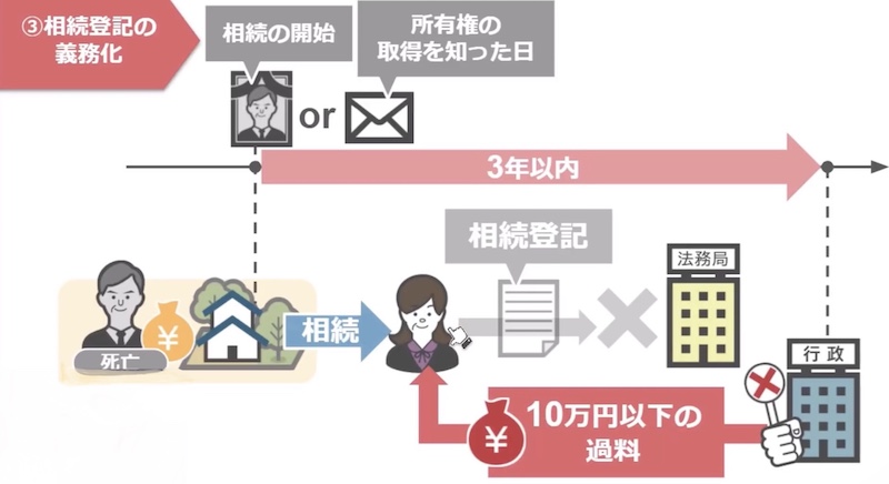相続登記の説明1