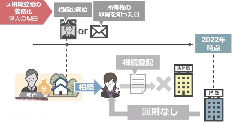 相続登記の説明2