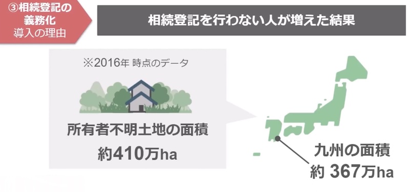 相続登記の説明3