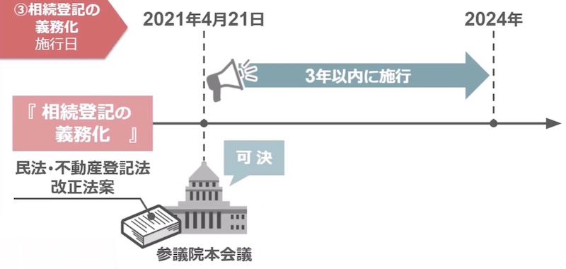 相続登記の説明4
