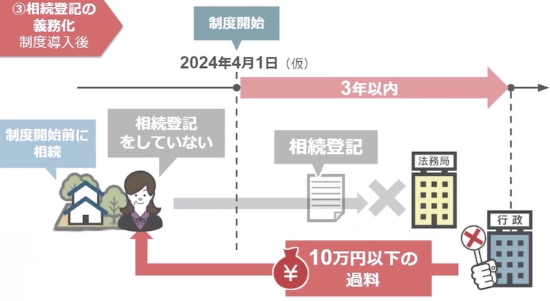 相続登記の説明5