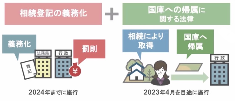 これから施行される法律の説明