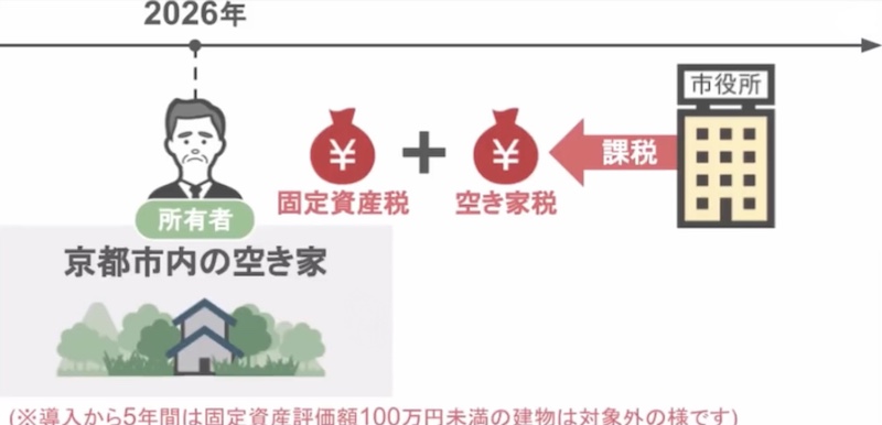 空き家税の説明1