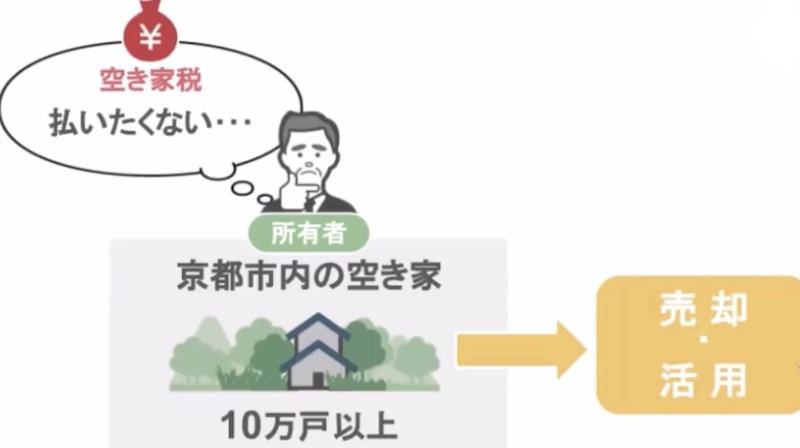 空き家税の説明2