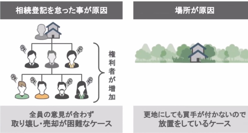 空き家税の説明3