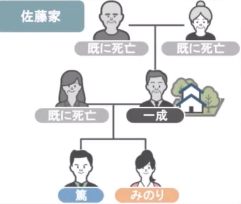 佐藤家