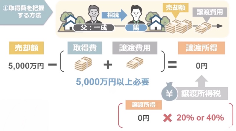 税率