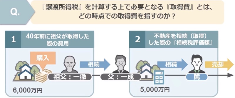 クイズ