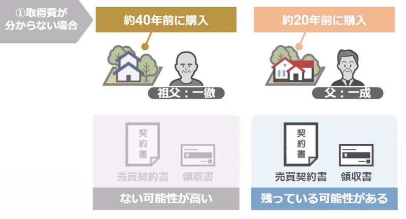 契約書の有無